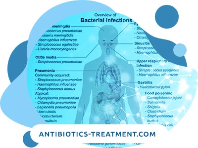 Infections caused by bacteria